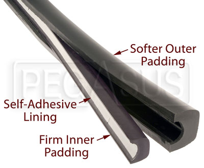BSCI Roll Bar Padding - Low Profile SFI 45.1